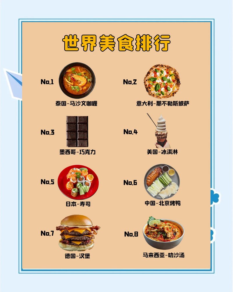 美食排行榜