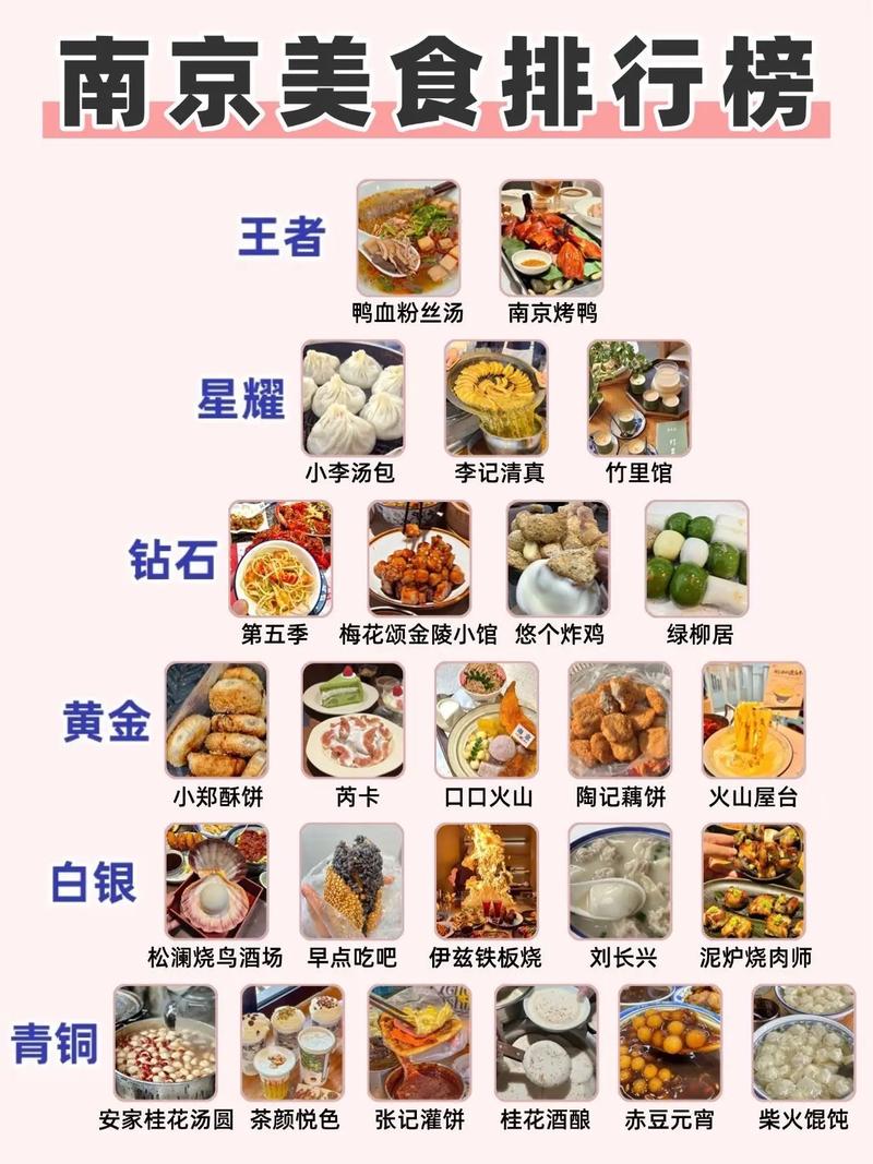 探索城市美食地图：从街边小吃到星级餐厅